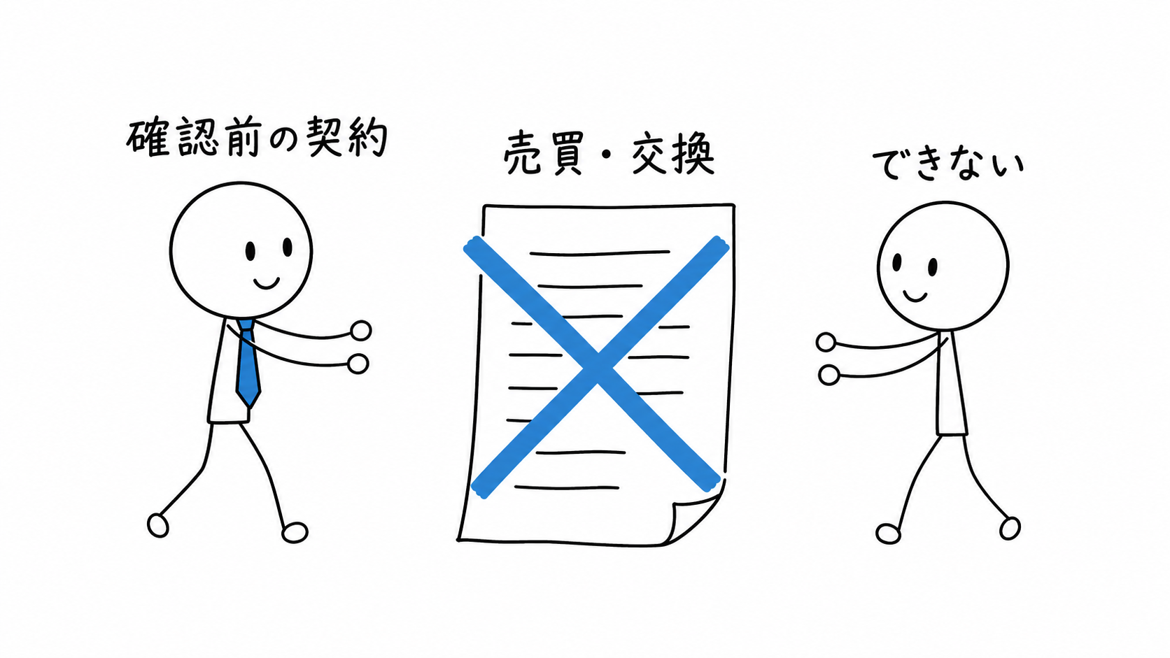 確認前は売買または交換の契約を締結できない。