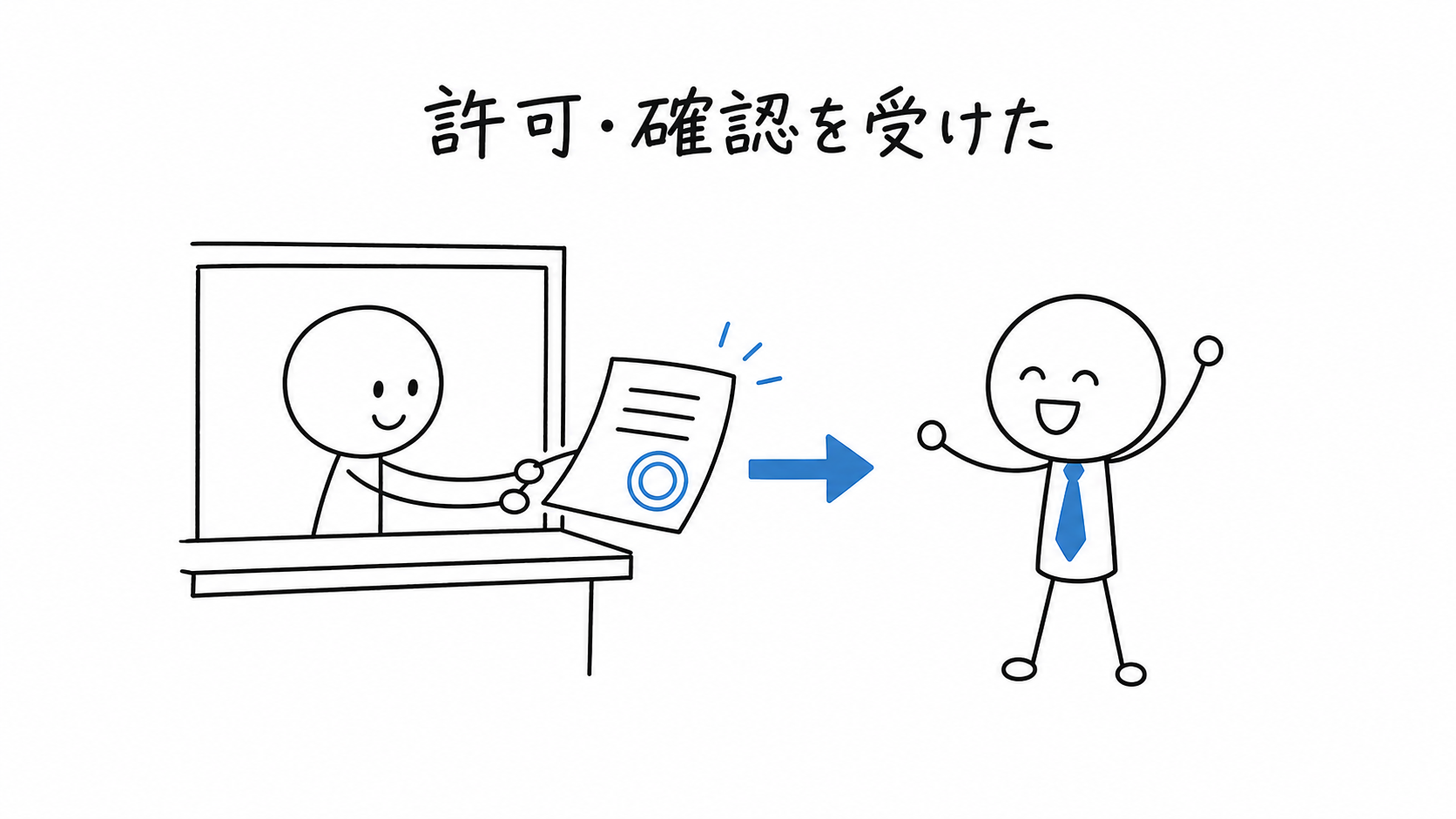 宅建業者が必要な開発許可または建築確認を実際に受ける。