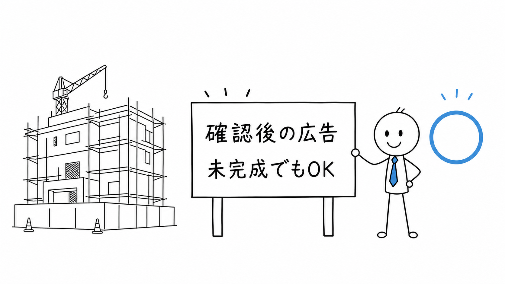 確認後は未完成物件でも広告できる。