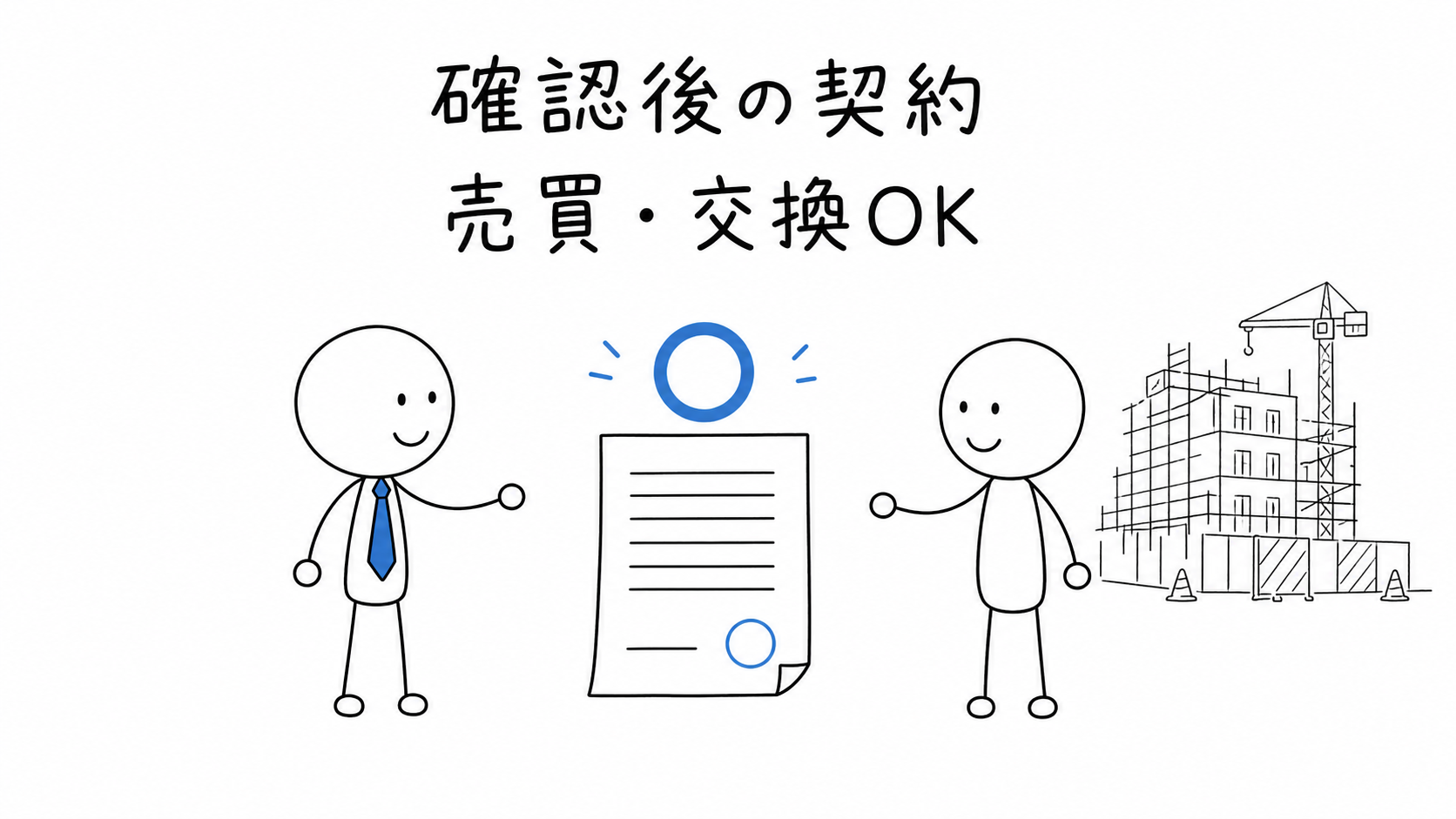 確認後は未完成物件でも売買または交換の契約を締結できる。