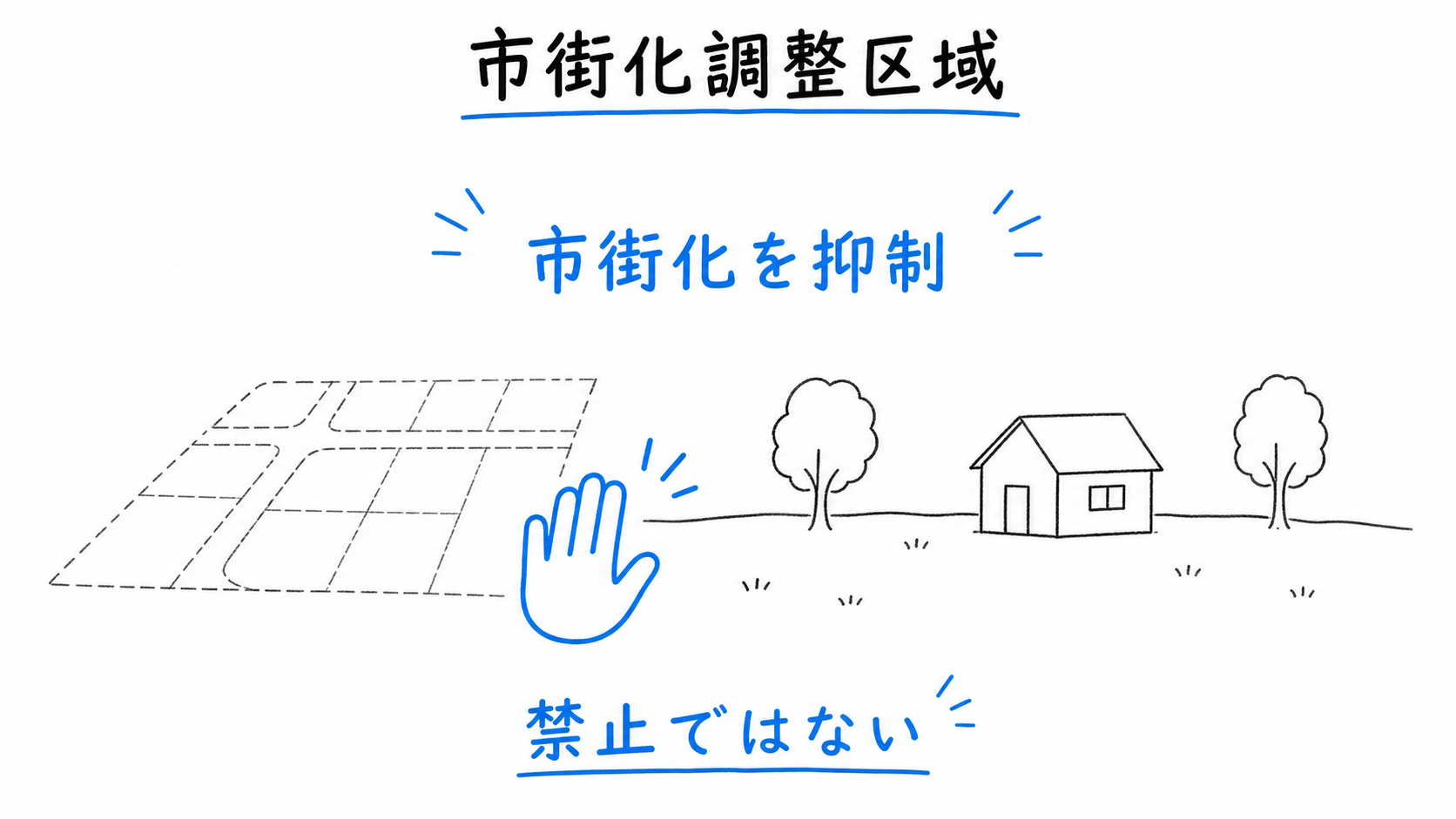 市街化調整区域は、市街化を禁止せず抑制する区域である。