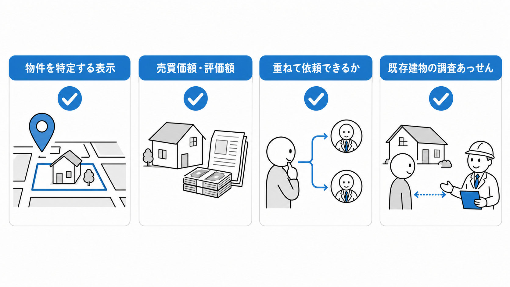 媒介契約書面には物件表示、売買価額・評価額、重ねて依頼できるか、既存建物の調査あっせんを記載する。