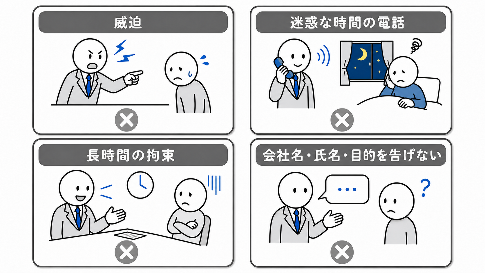 威迫、迷惑な時間の電話、長時間の拘束、会社名・氏名・勧誘目的を告げない勧誘は禁止される。