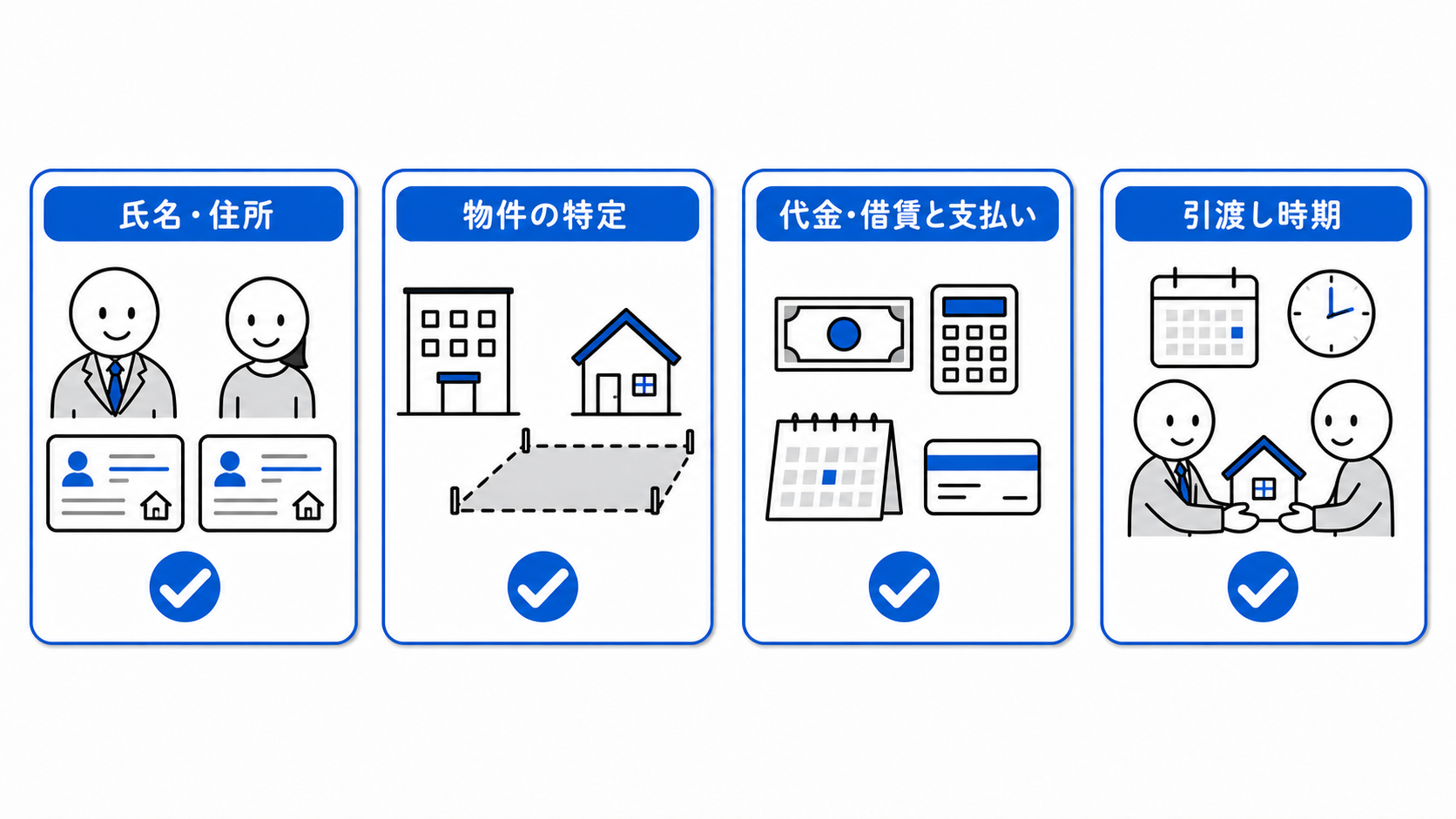 氏名住所、物件、代金借賃と支払い、引渡し時期は37条の必要事項。