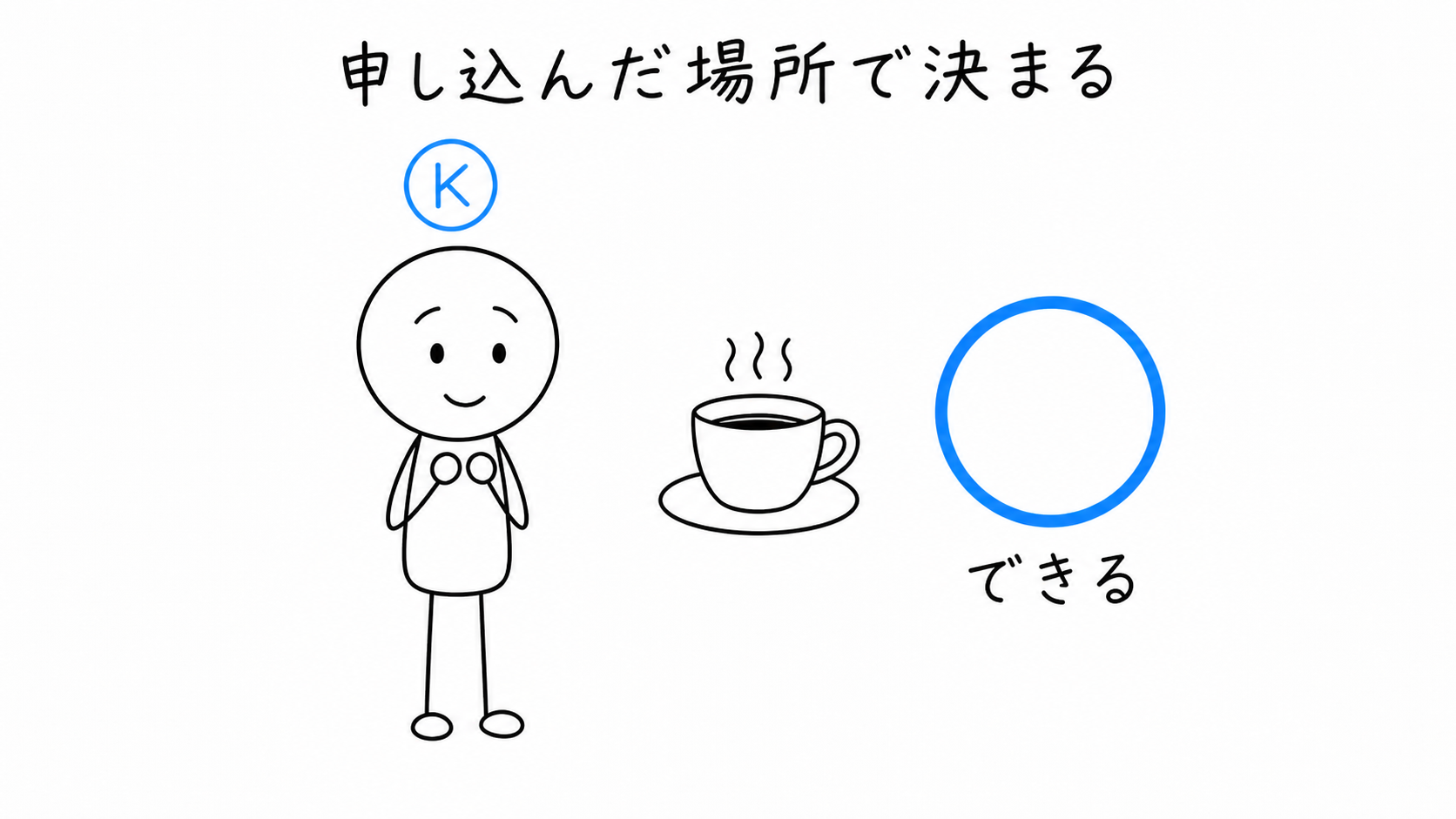 喫茶店で申し込んだのでクーリングオフできる
