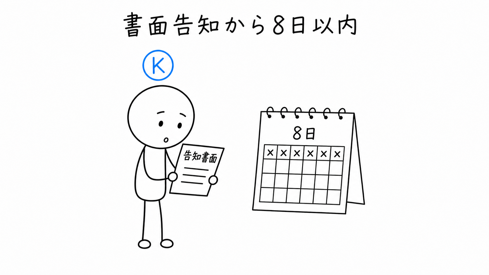 書面告知から8日以内