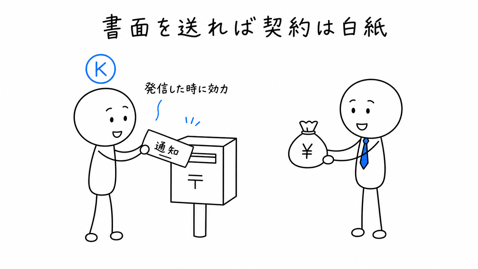 書面を送れば契約は白紙・手付金も戻る