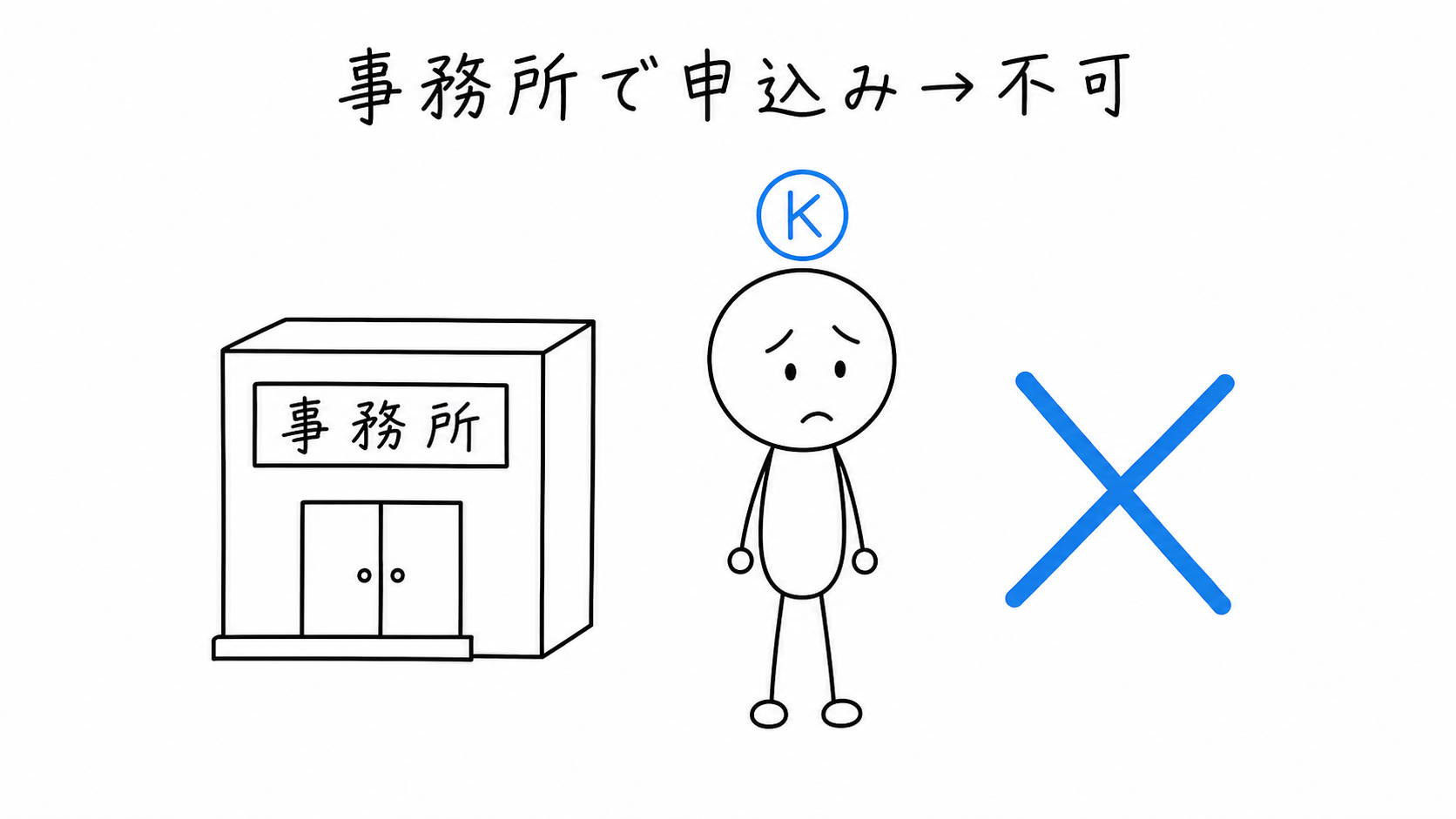 事務所で申し込んでいたらクーリングオフ不可