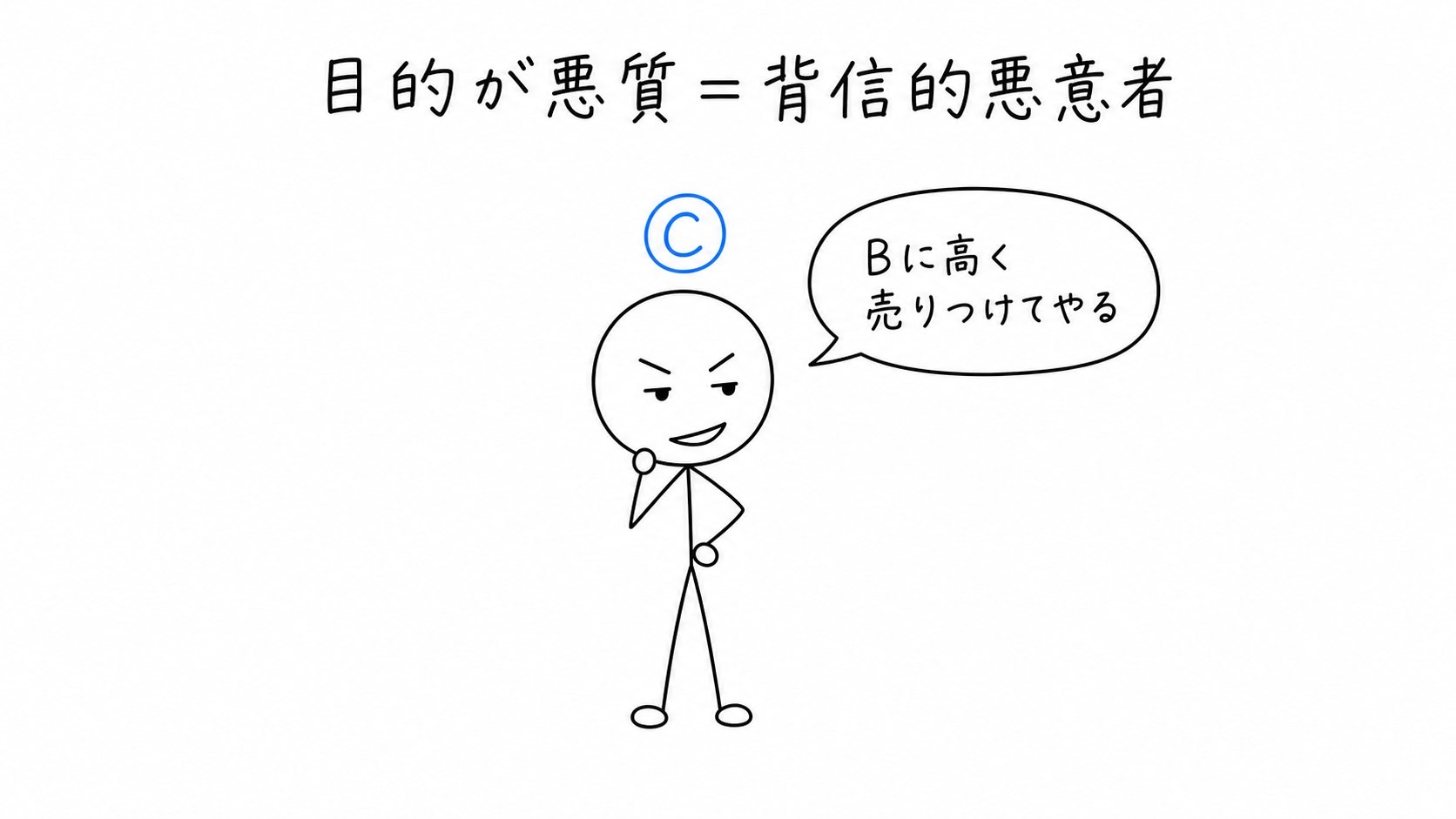 Bに高く売りつける目的のC