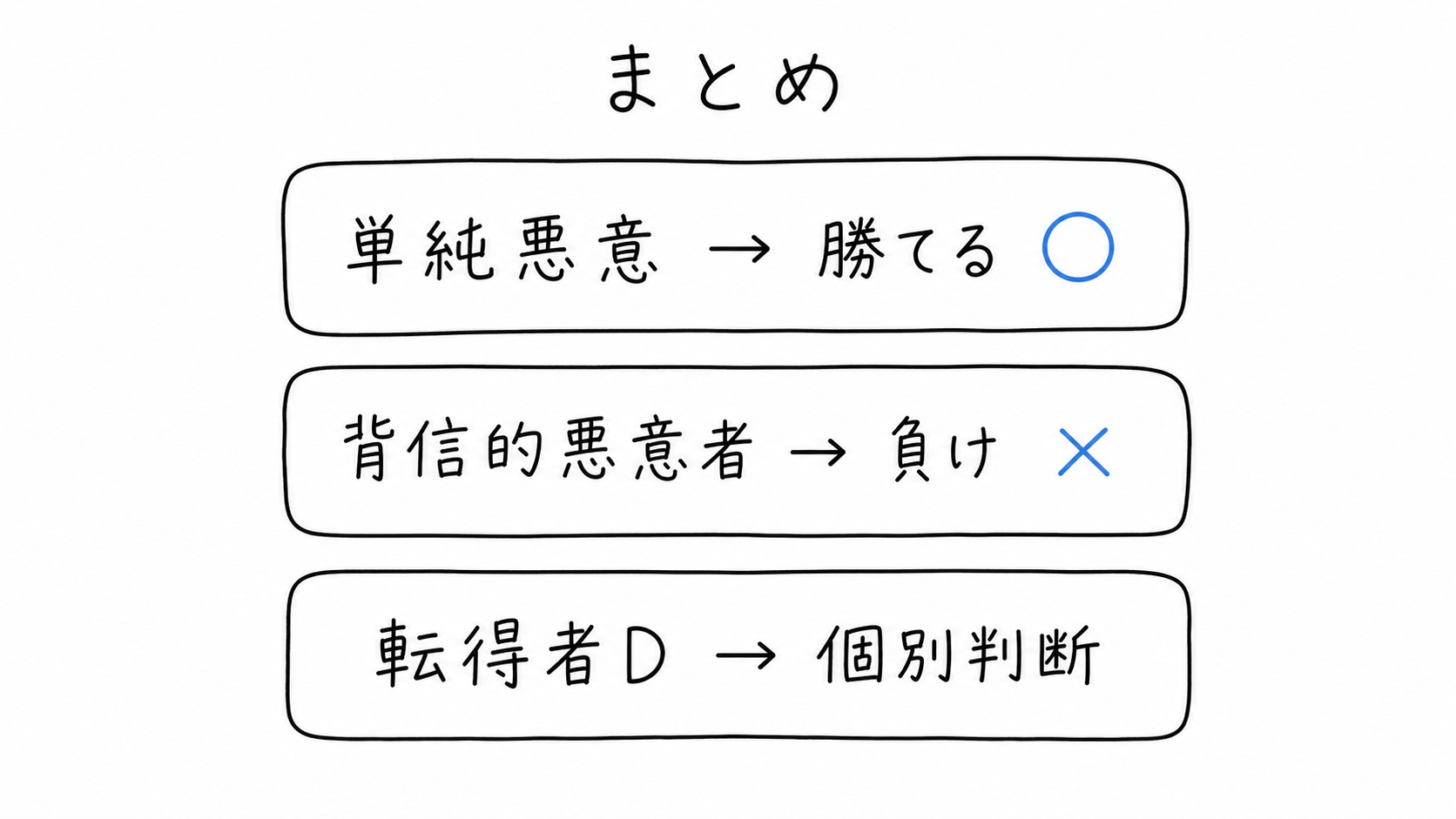 3段のまとめ