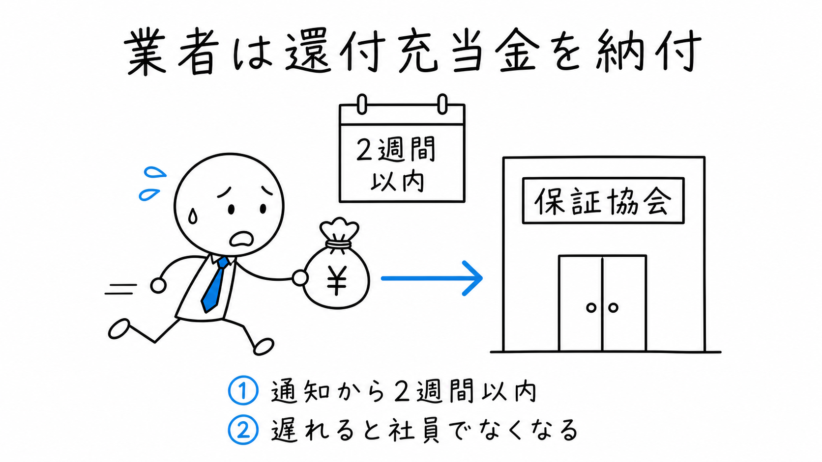 業者は還付充当金を納付
