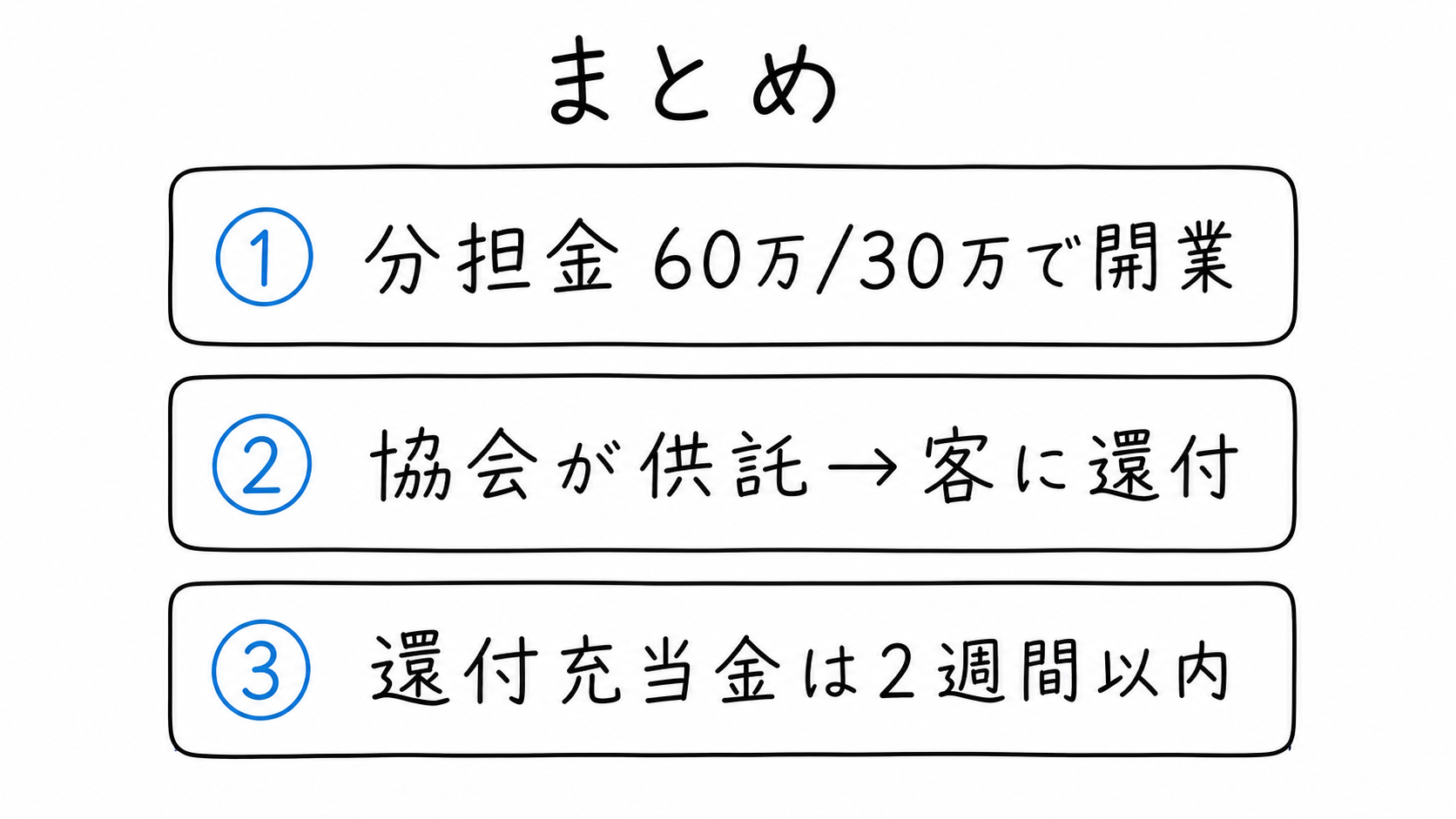 保証協会の仕組みのまとめ