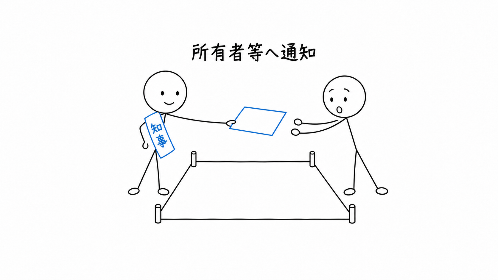 知事が遊休土地の所有者等へ通知書を渡す。
