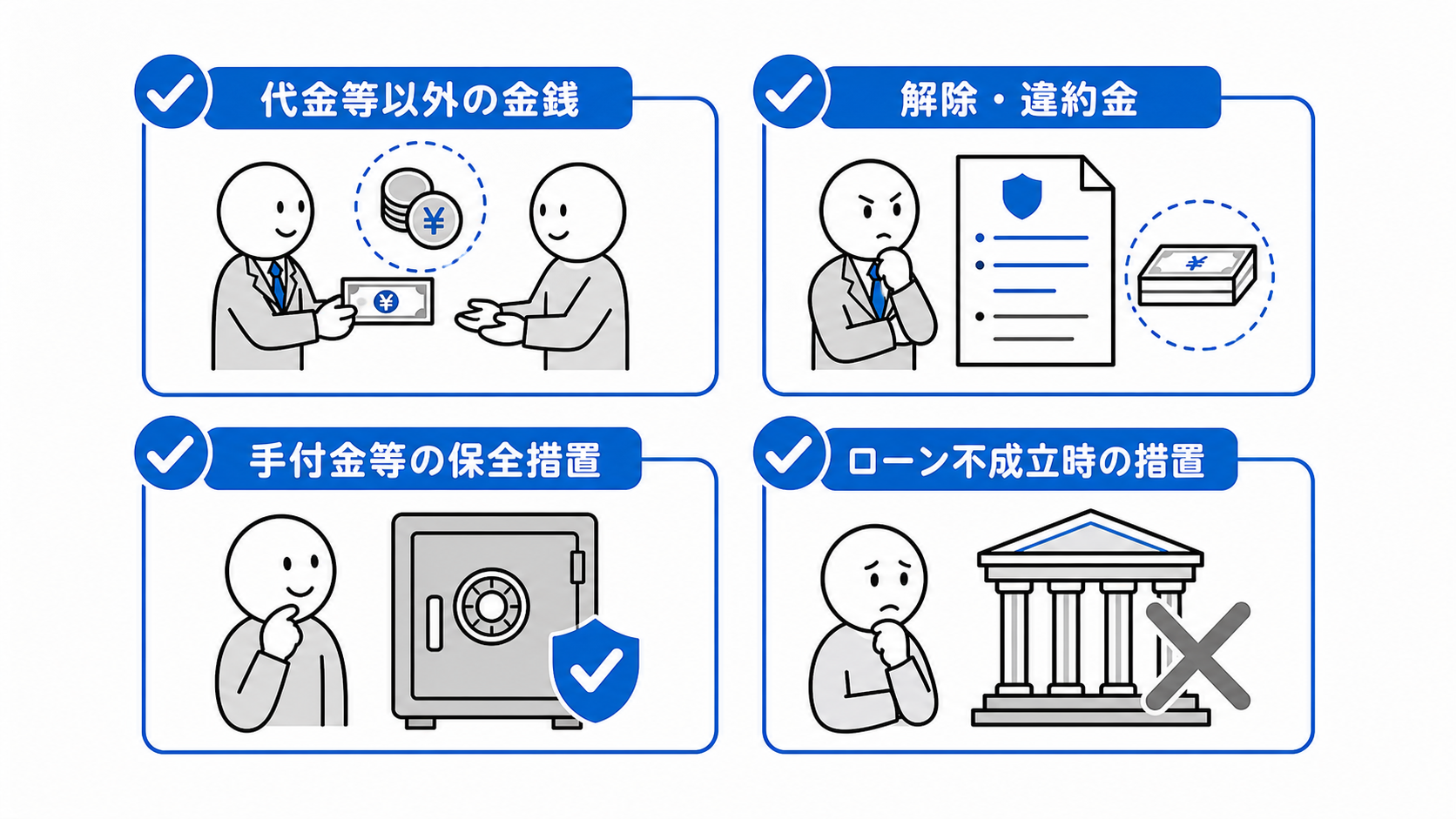 35条では代金等以外の金銭、解除・違約金、手付金等の保全措置、ローン不成立時の措置を説明する。