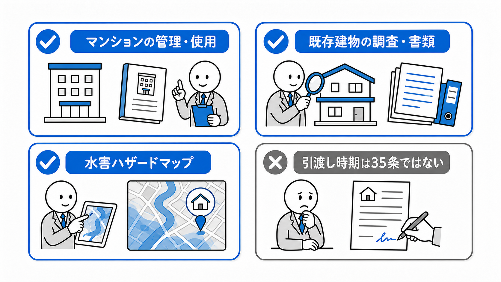 35条ではマンションの管理・使用、既存建物の調査・書類、水害ハザードマップを扱うが、引渡し時期は法定事項ではない。