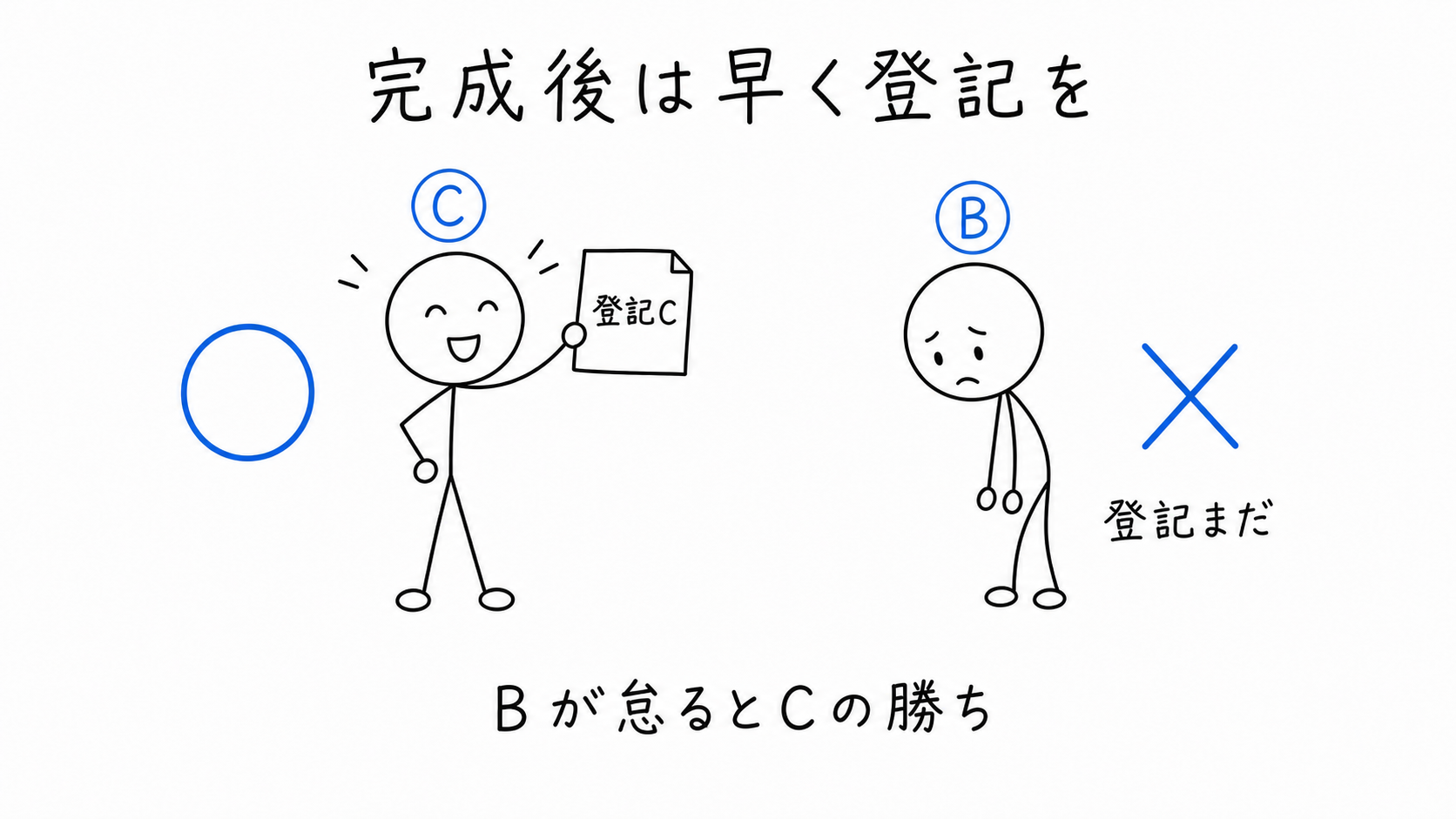 完成後は早く登記を