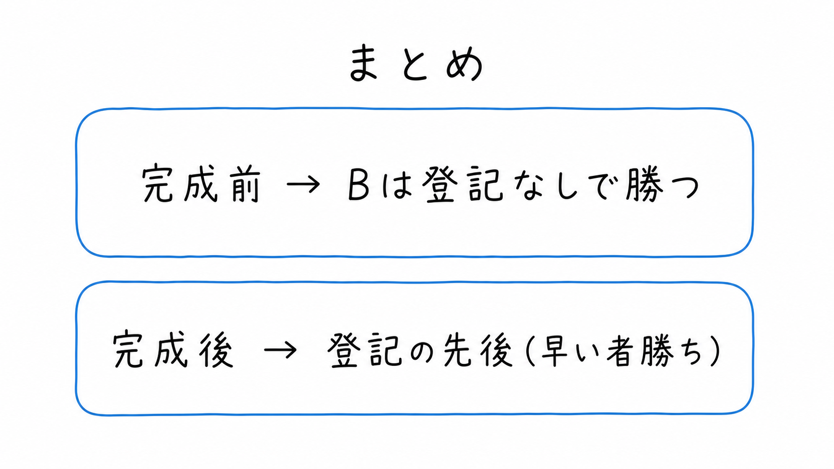 時効と登記のまとめ