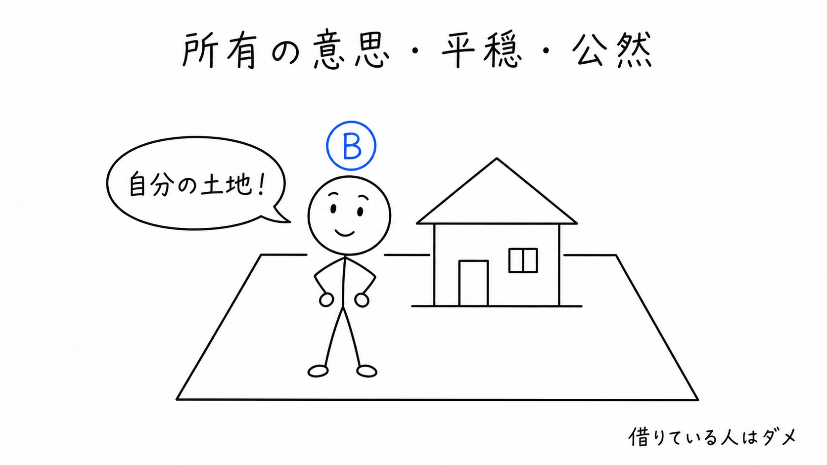 所有の意思で平穏公然と占有
