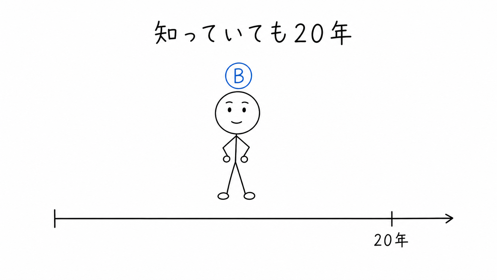悪意でも20年