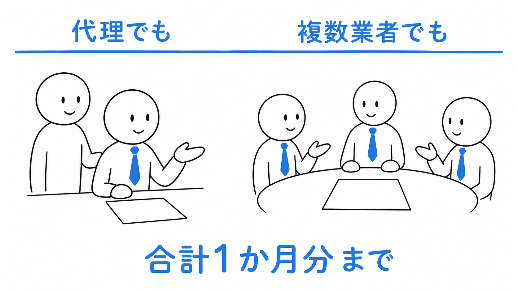 貸借の代理や複数の宅建業者が関与する場合でも、通常報酬の合計は借賃1か月分までとなる。