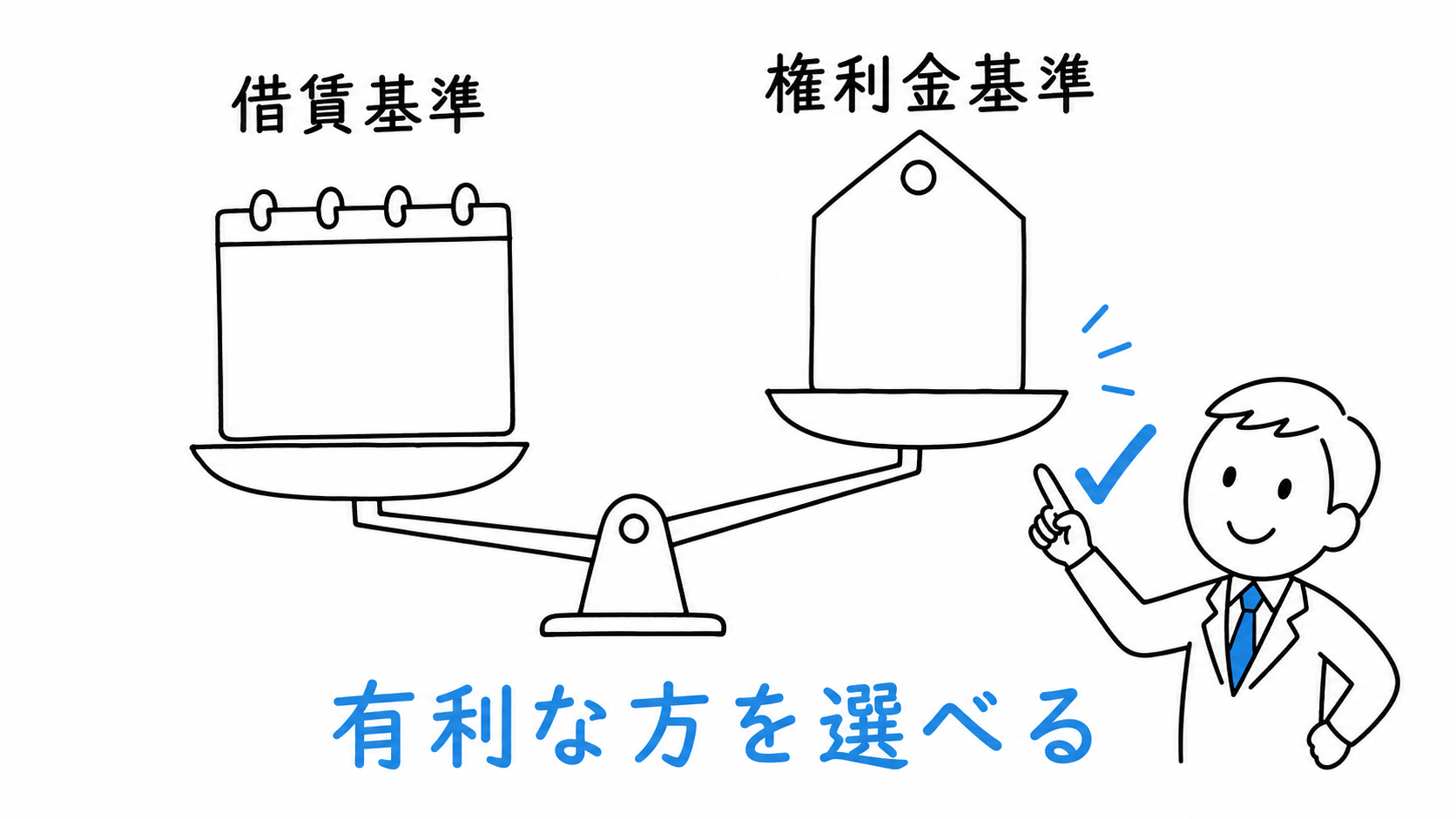 通常の借賃基準と、権利金を売買代金とみなす基準を比較し、有利な方を選ぶ。
