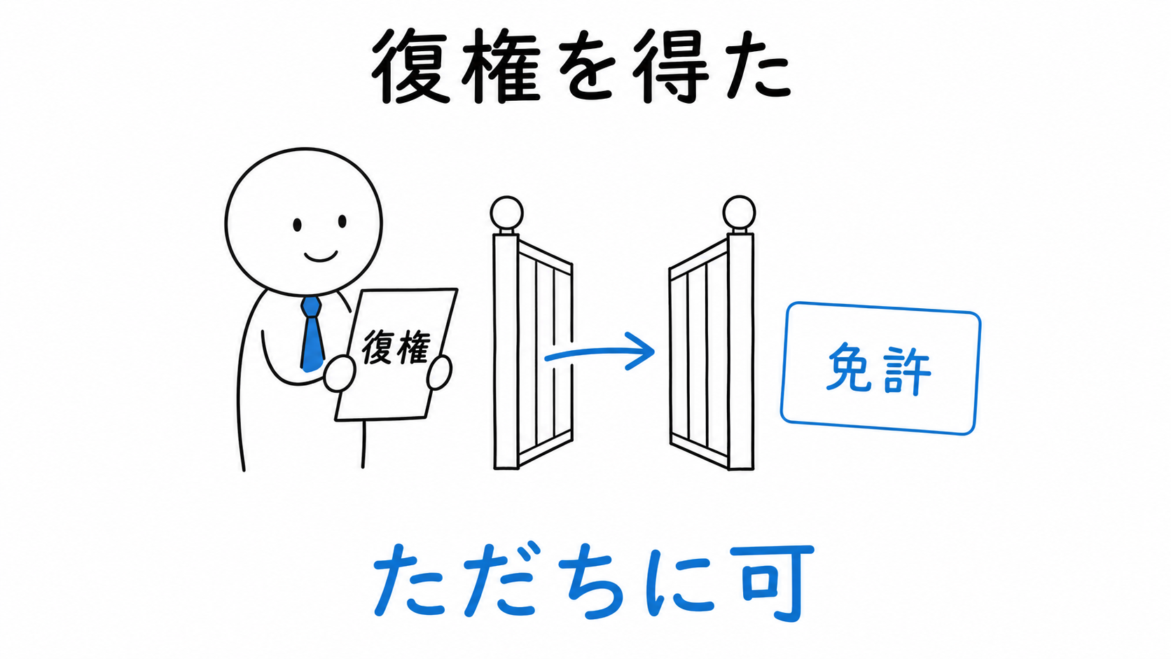 破産者が復権を得ると、5年を待たず直ちに免許を受けられる。