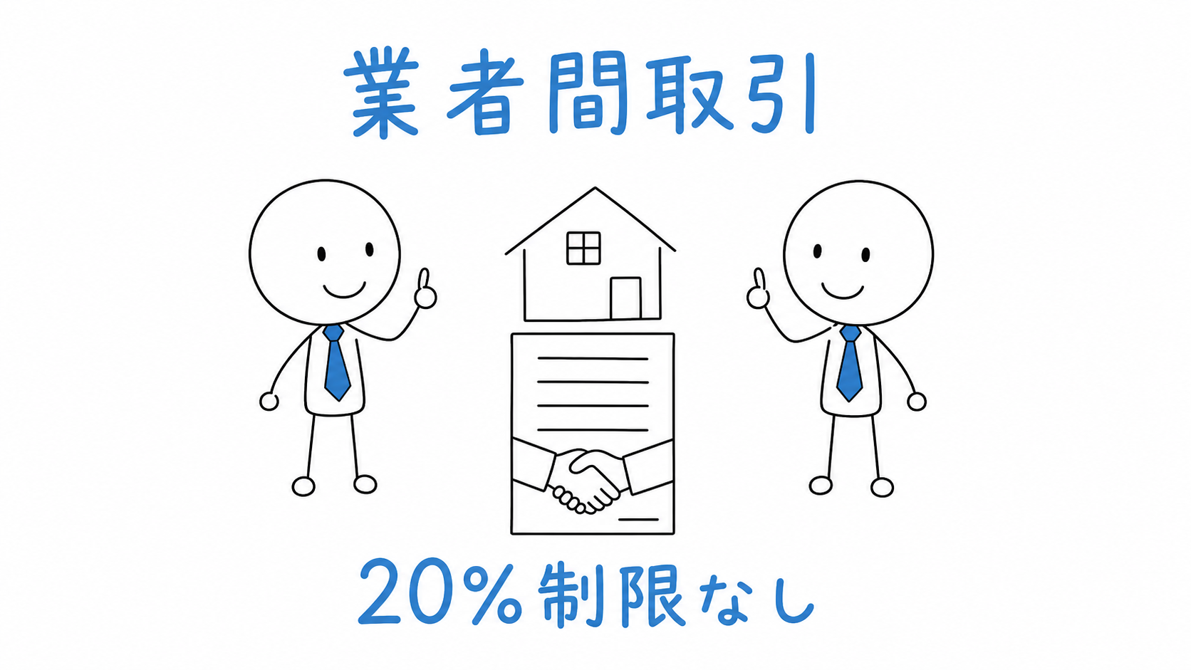 売主と買主がともに宅建業者である業者間取引には20%の制限がない。