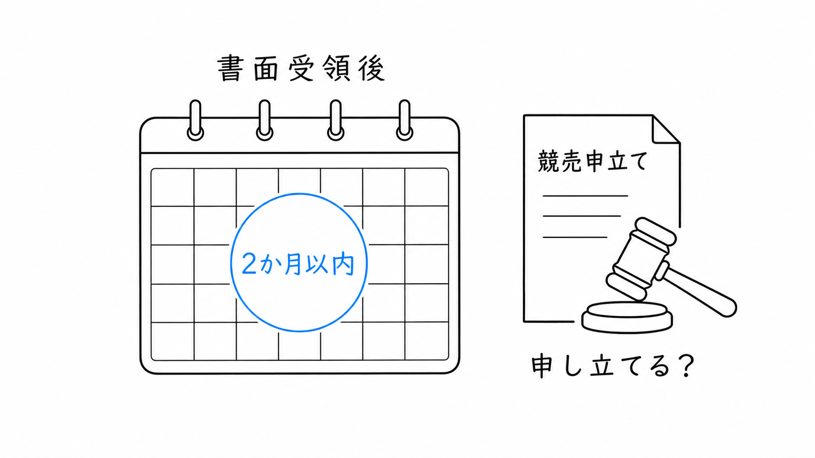 提示を承諾しない債権者は、書面受領後2か月以内に抵当権実行の競売を申し立てる。