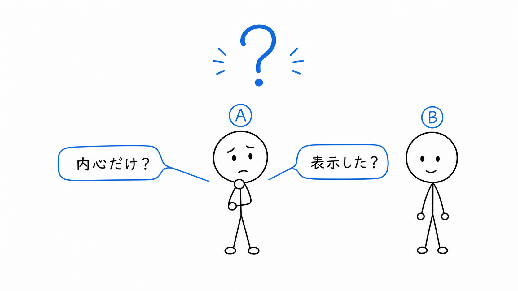 Aが動機を表示していたかどうかを分岐する。