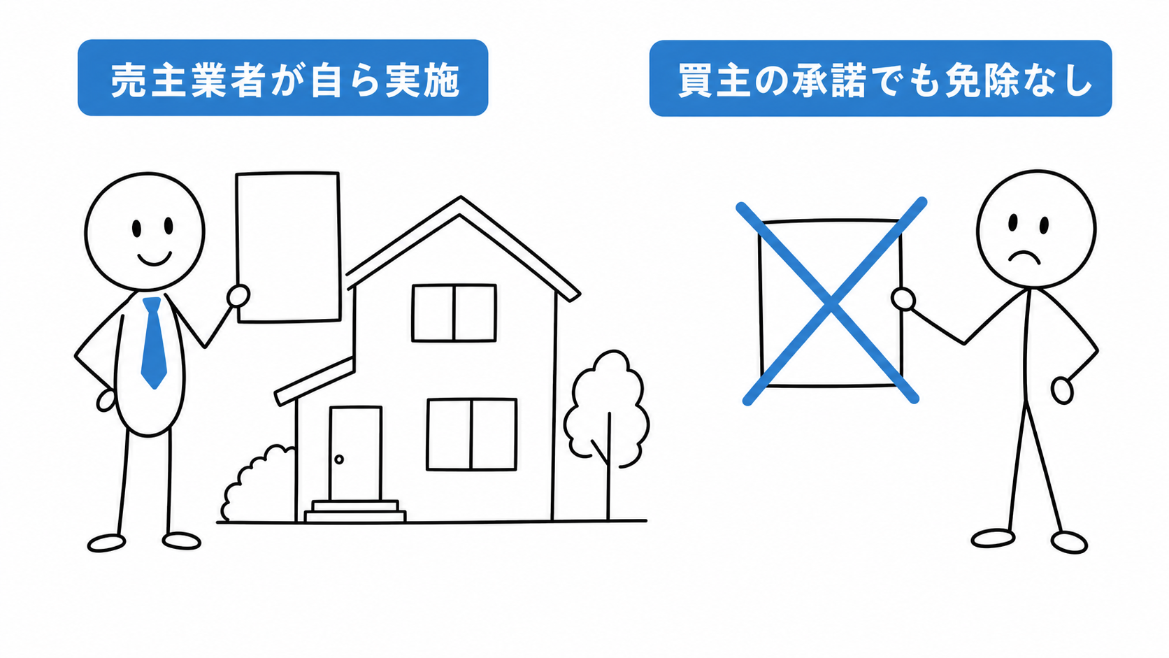 売主業者が自ら資力確保措置を実施し、買主の承諾があっても免除されない。