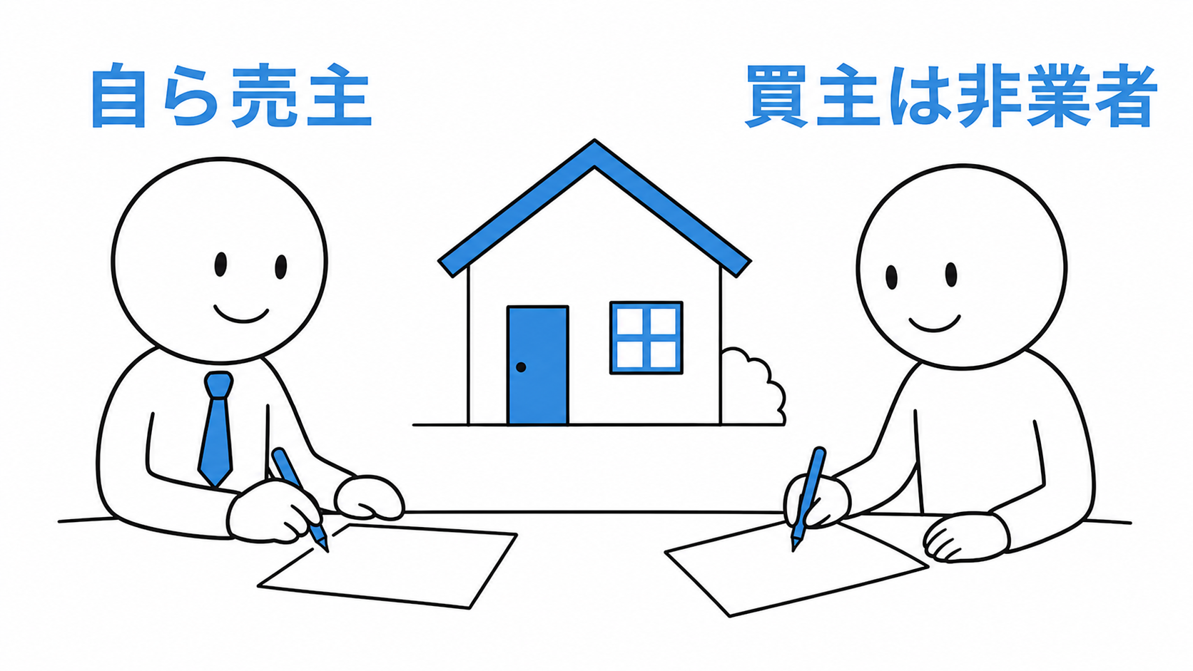 宅建業者が自ら売主となり、宅建業者でない買主と売買契約を結ぼうとする。