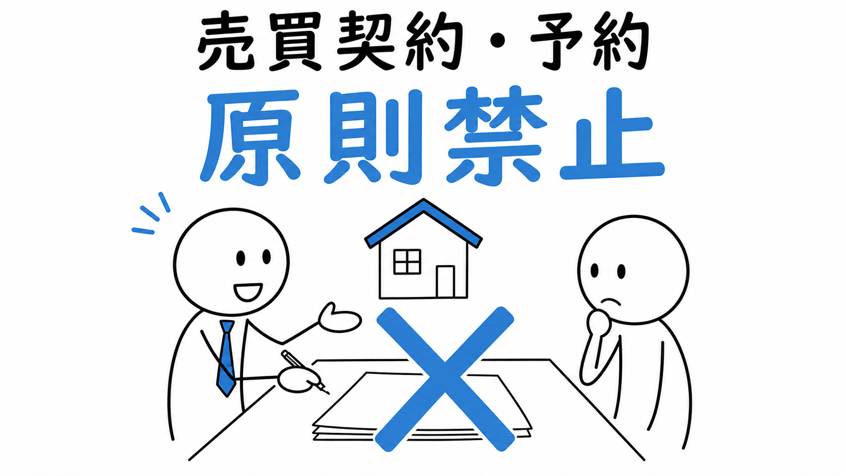宅建業者が所有していない物件について、売買契約または予約をすることが原則禁止になる。