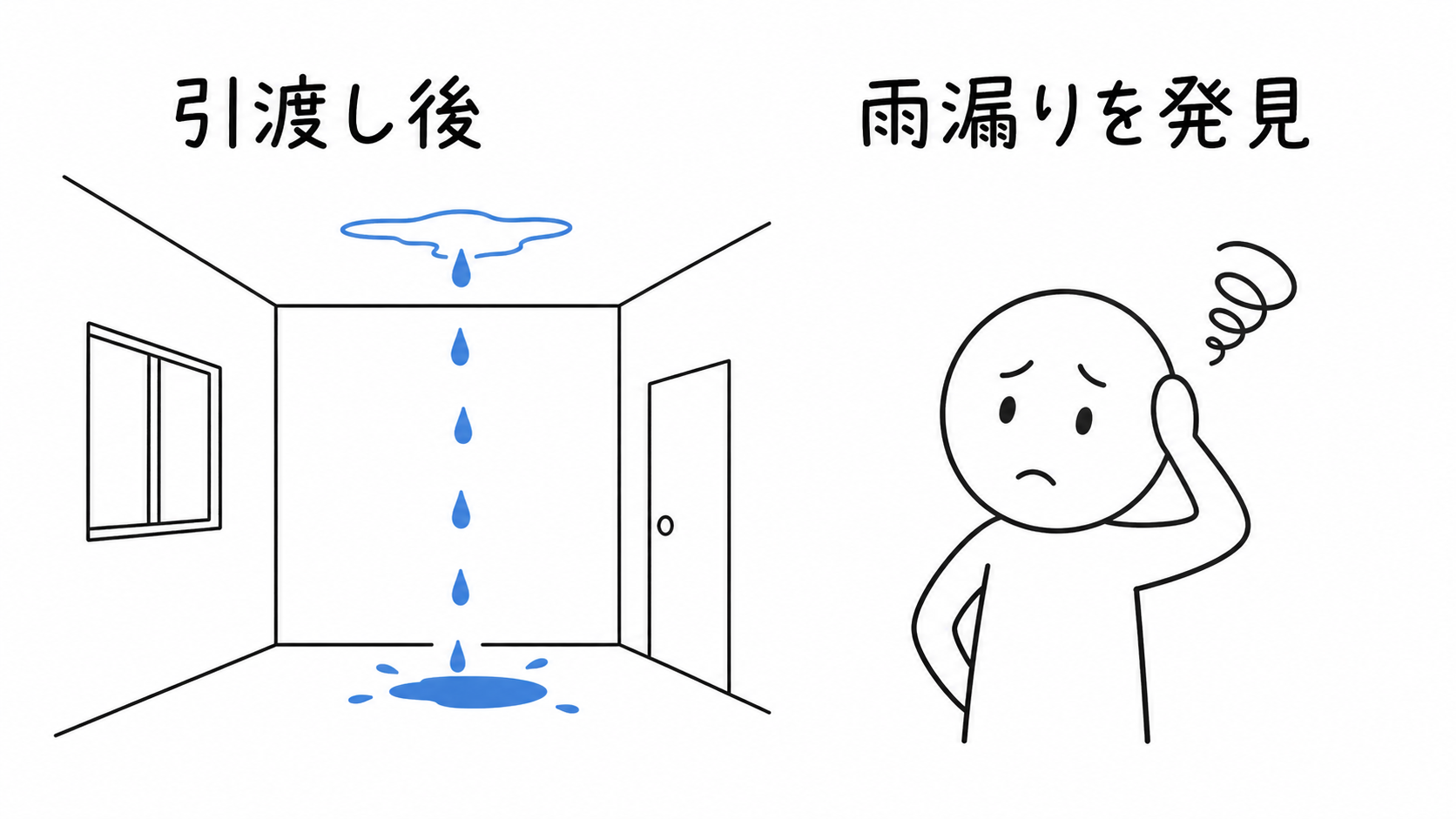 引渡し後に家の雨漏りを発見し、買主が困っている。