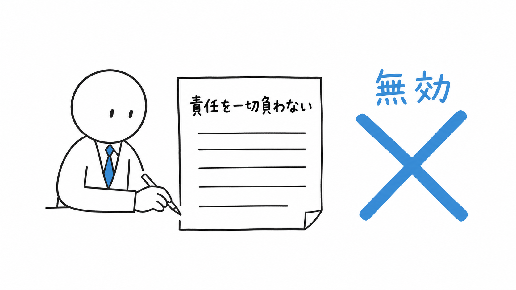 売主が責任を一切負わないとする特約に無効の印が付く。