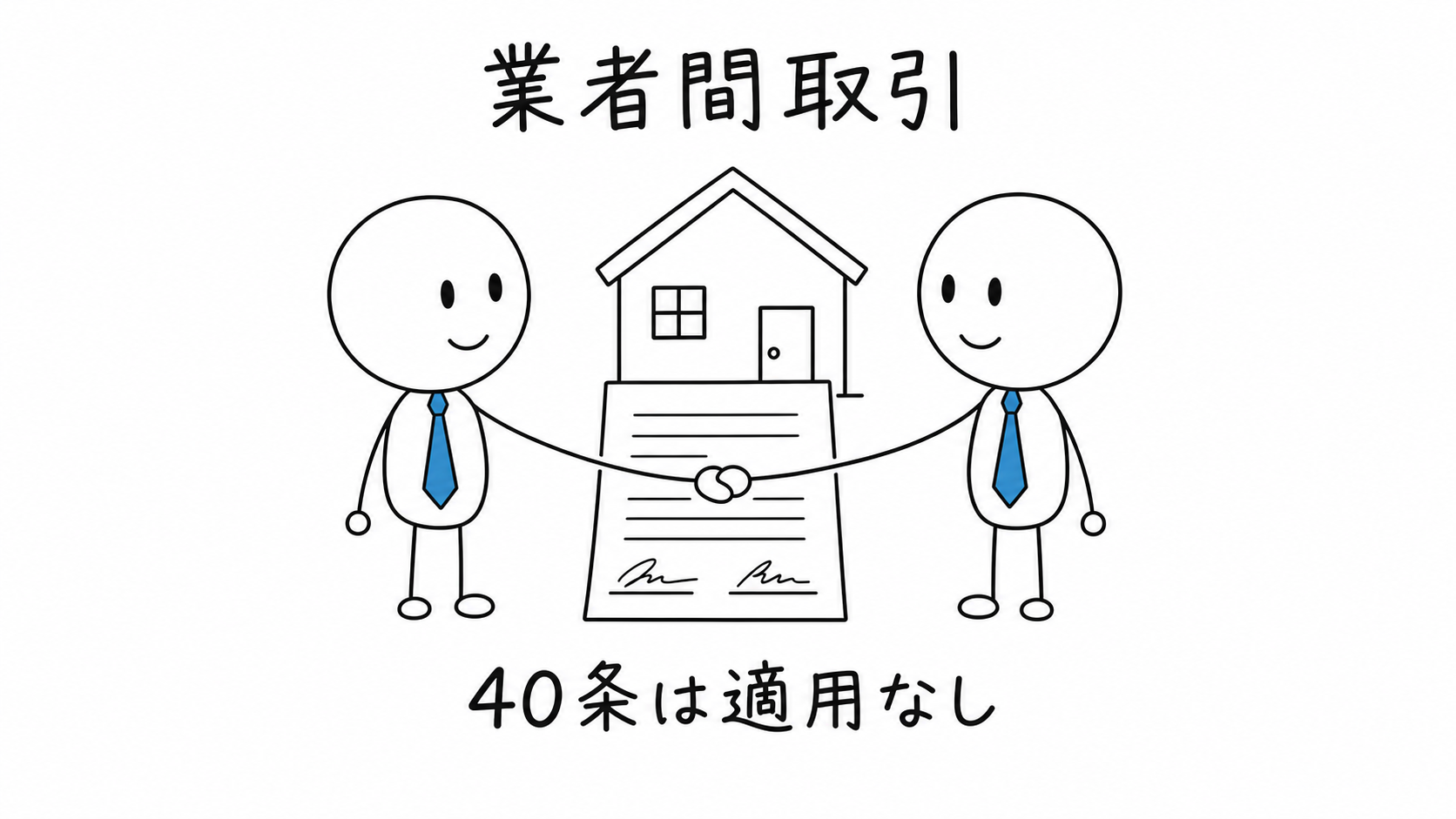 売主と買主がともに宅建業者である業者間取引には40条が適用されない。