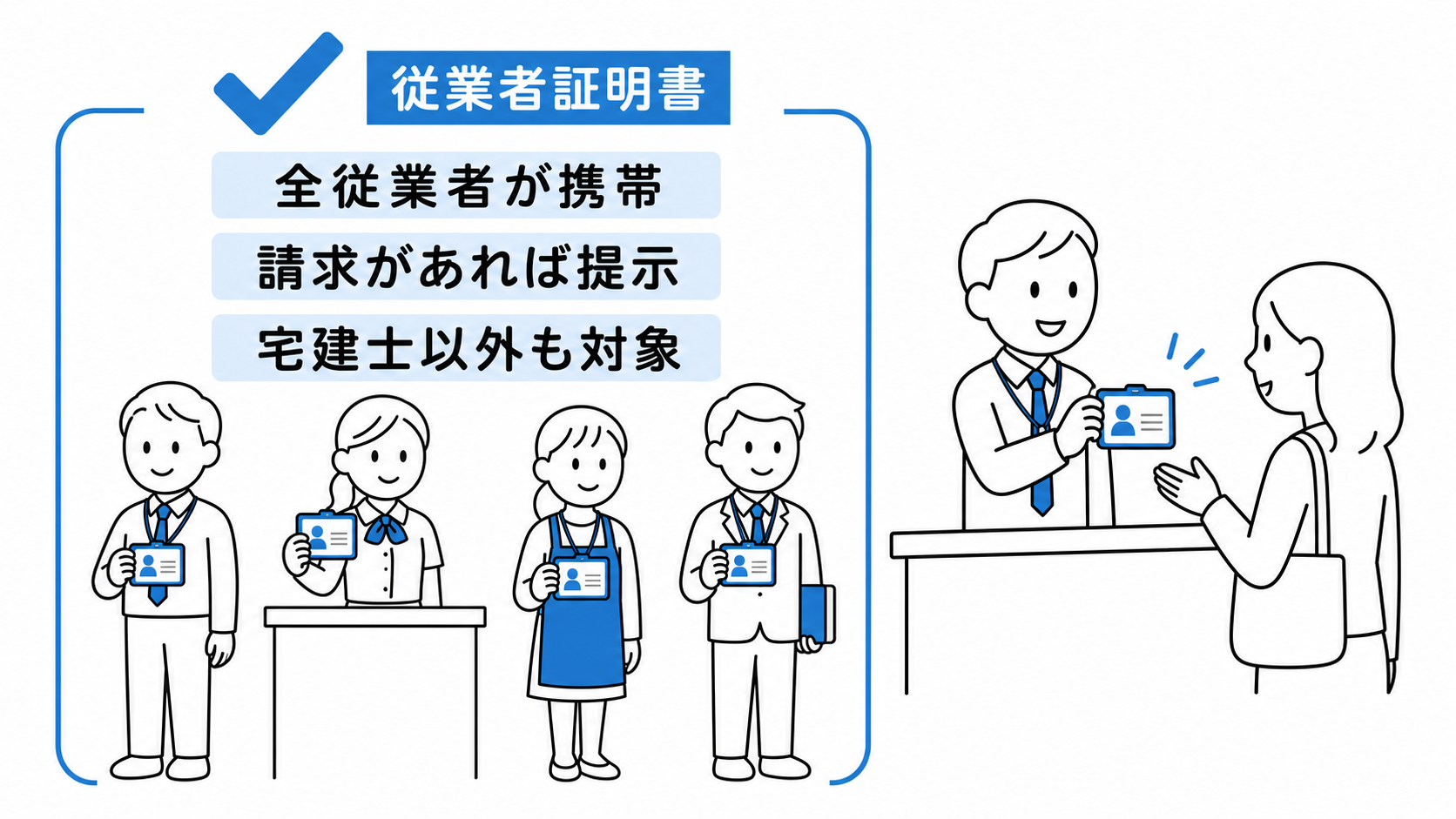 宅建士以外も含む全従業者が従業者証明書を携帯し、請求があれば提示する。