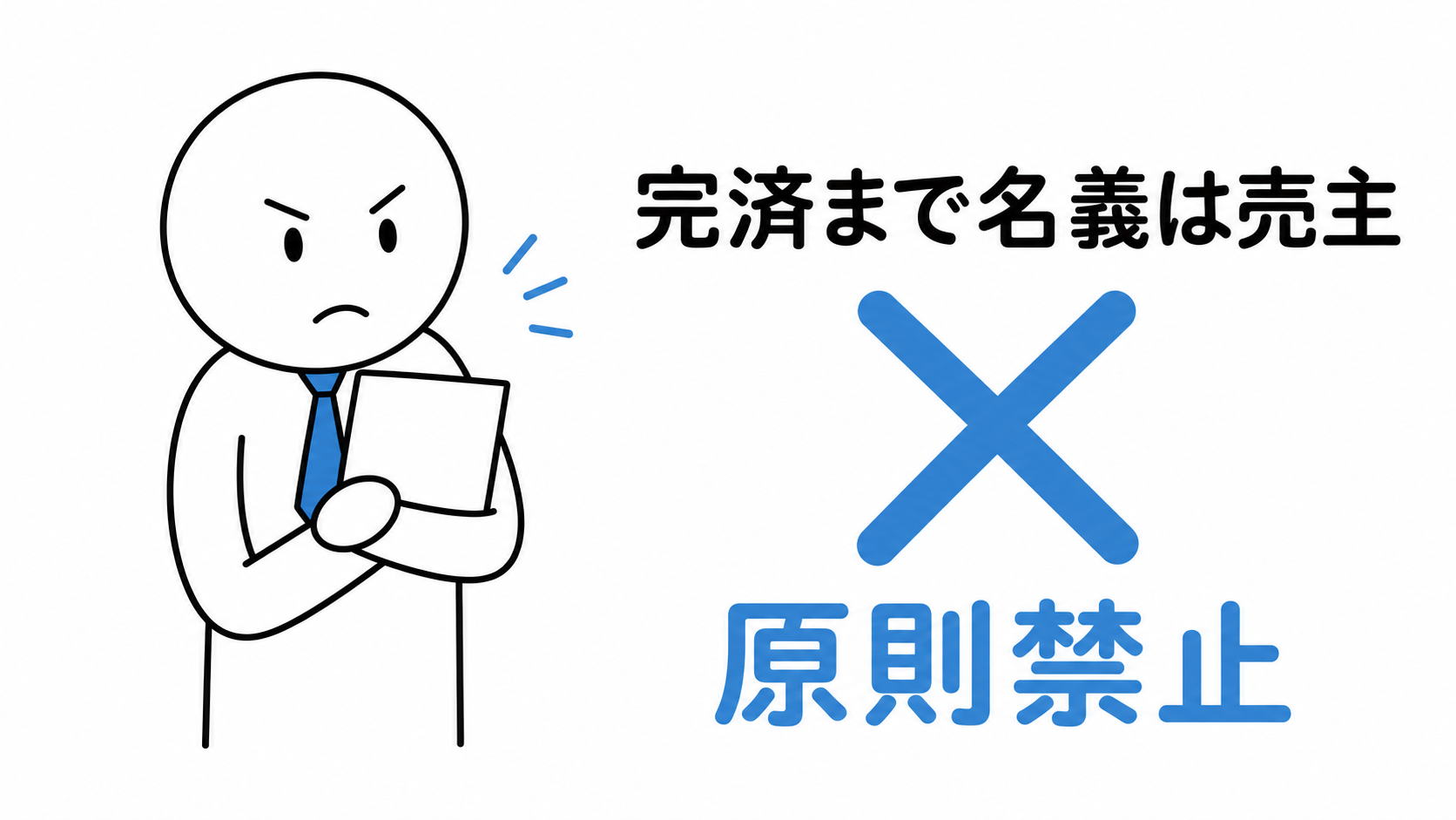 代金完済まで物件の名義を売主に残す所有権留保が原則禁止になる。