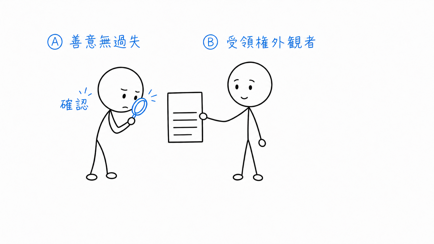 Aが受取証書を確認しても、Bに権限がないことを見抜けない。