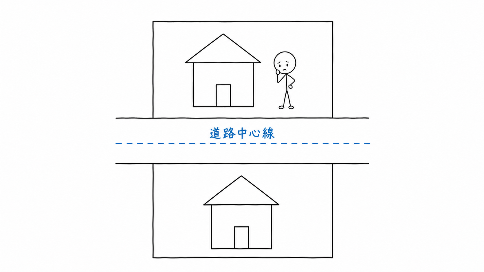幅員4m未満の道路の中央に、青い破線で道路中心線を示す。