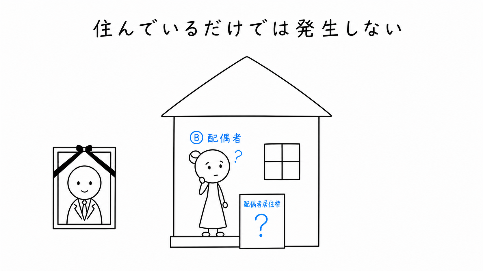 配偶者Bが建物に住んでいただけでは、配偶者居住権は当然には発生しない。