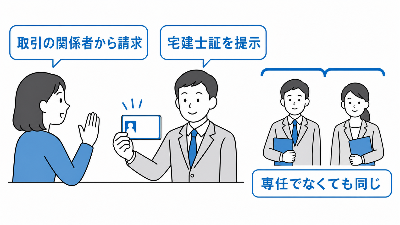 取引の関係者から請求があれば、専任でない宅建士も宅建士証を提示する。