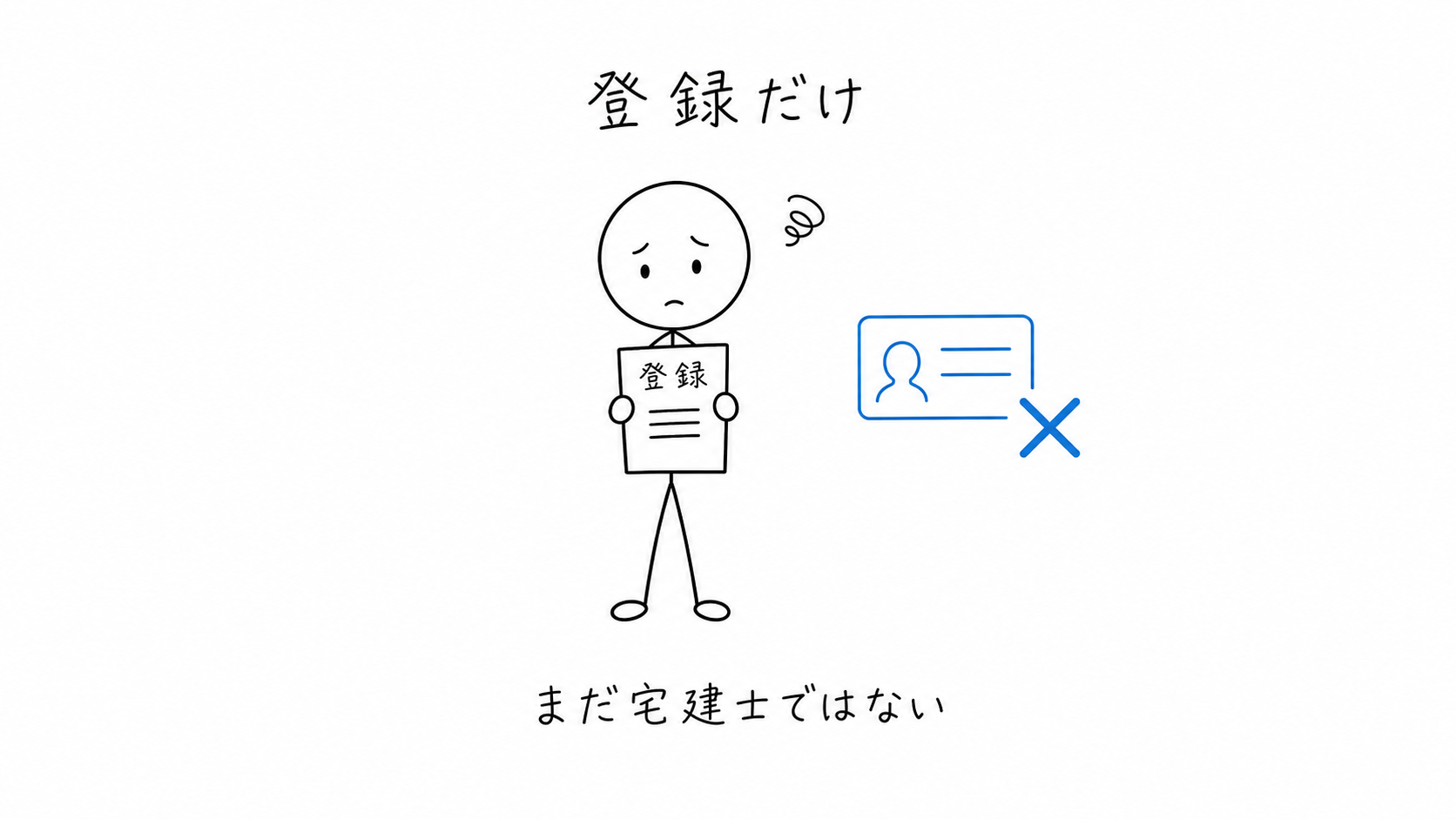 登録済みでも宅建士証がなければ、まだ宅建士ではない。