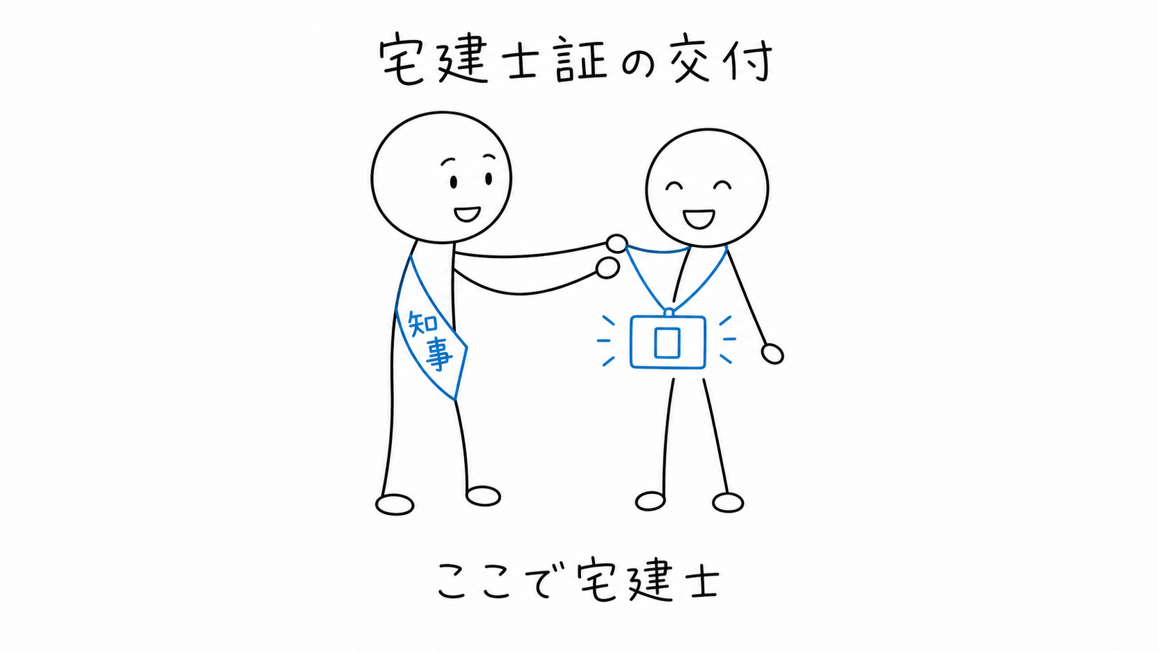 知事から宅建士証の交付を受け、宅建士になる登録者。
