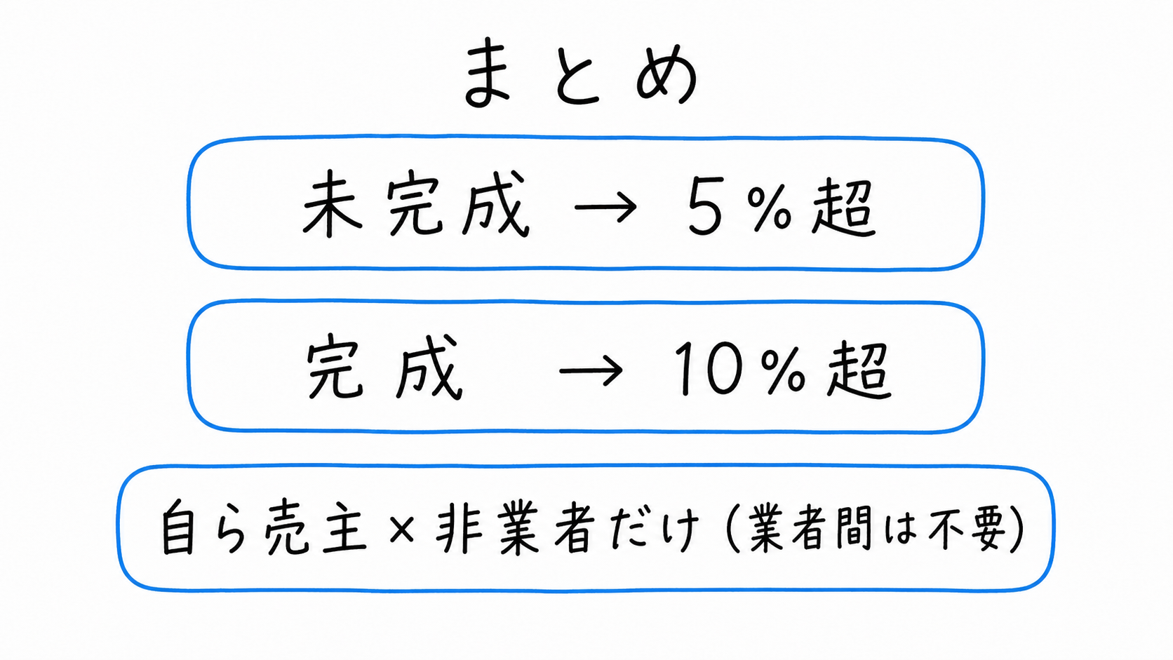 手付金等の保全のまとめ
