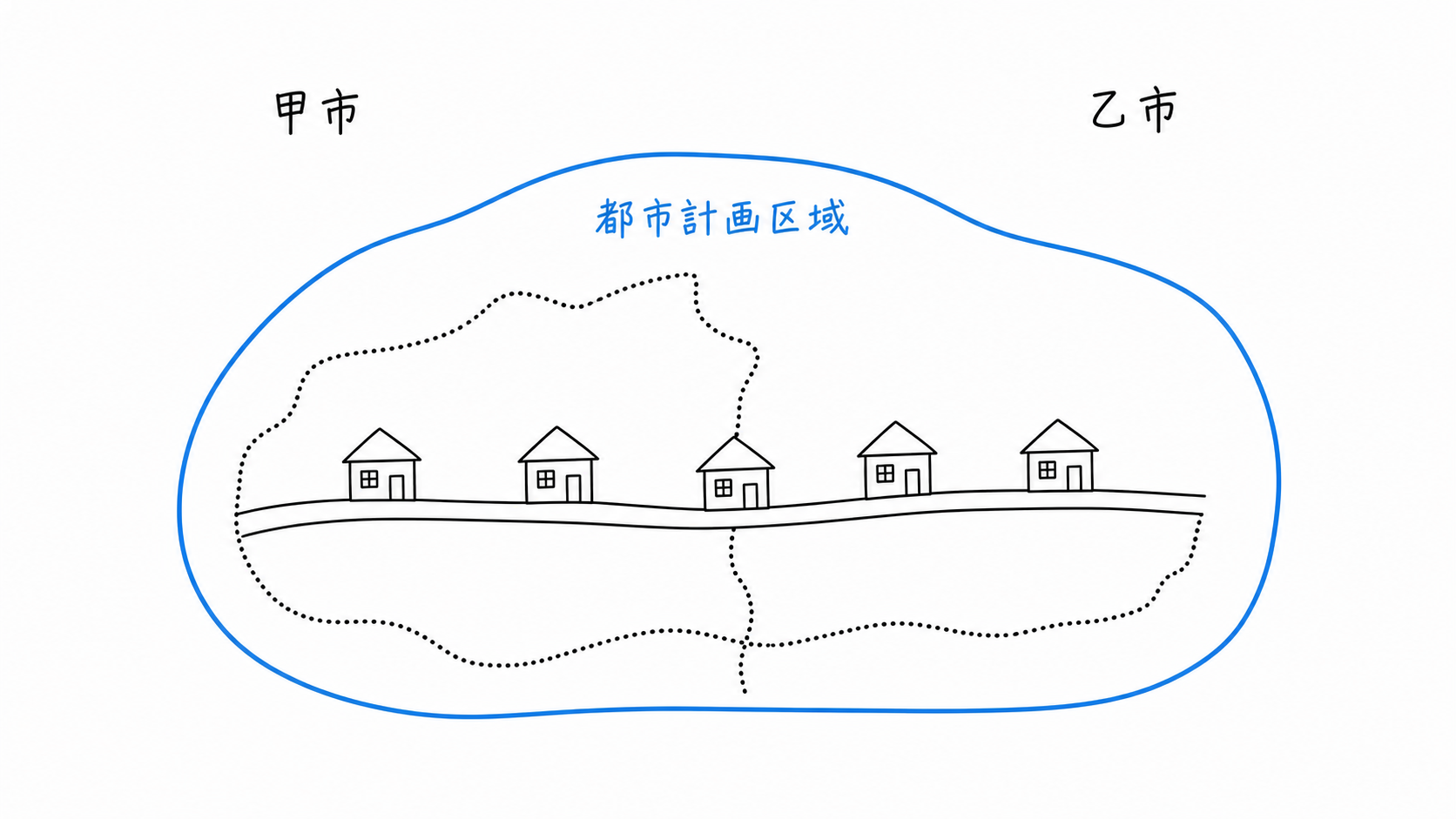甲市と乙市にまたがる一体の街を青い都市計画区域の境界で囲む。